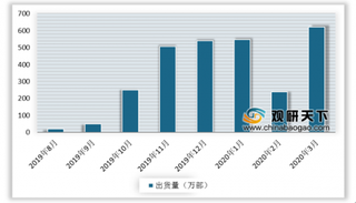 多款5G手机终端获入网许可 我国5G手机行业正快速向前发展