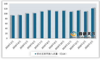 推动企业降低流量资费水平 有望带动我国5G行业发展