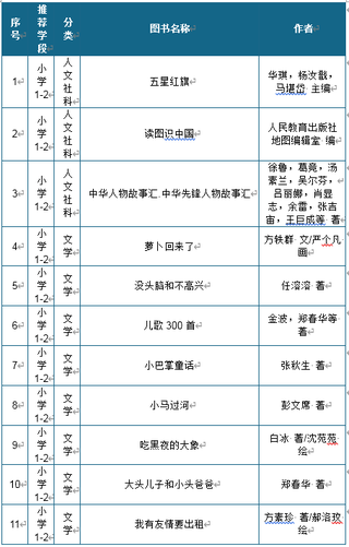 教育部基础教育课程教材发展中心首次向全国中小学生发布阅读指导目录