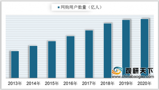 中国将组织第二届“双品网购节”刺激消费 疫情下消费理念改观 网购市场将持续扩大