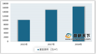 我国水热型地热能居世界首位 国内地热能行业受政策利好发展