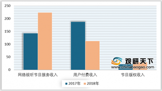 我国网络视听行业市场格局进一步清晰 爱奇艺、腾讯视频等头部平台优势凸显