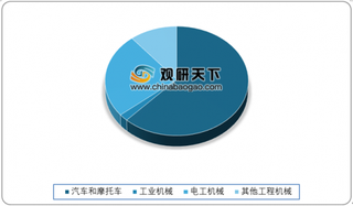 受汽车轻量化、发电机等应用领域推动 我国粉末冶金零件行业市场规模将持续扩大