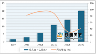 区块链服务网络正式商用启动 区块链在政务、金融等领域初显身手