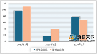 Q1疫情下我国早教业遭洗牌 线上融合线下或是其未来发展大方向