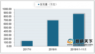 5月起可预约接种国产HPV疫苗 我国HPV疫苗市场格局将重构