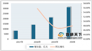 工信部：已遴选41个工业电商试点示范项目 我国工业电商产业发展向好