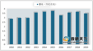 全球轮胎行业营收主要来自替换市场 第一梯队企业竞争力优异