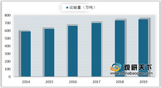 我国航空货运市场整体保持稳健增长 当前运力仍有缺口