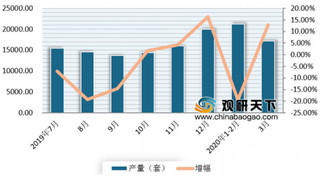 疫情加速推动“机器换人”热潮 3月我国工业机器人产量增长12.9%