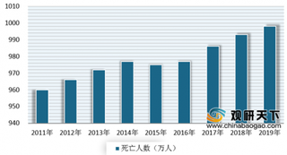 疫情下海外需求猛增 3月我国丧葬用品出口订单环比猛增487%