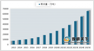 农产品保鲜冷链设施建设加速 我国冷链物流市场需求强劲