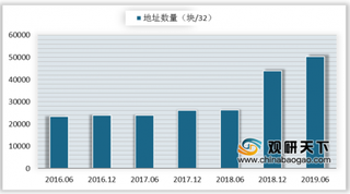 “互联网电视”IPv6改造展开 云产品已初步具备IPv6服务能力