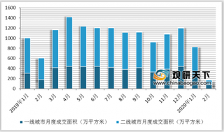 深圳二手房市场热度高涨 超五成用户青睐70-120㎡户型