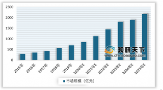 2019年我国咖啡机行业销售仍以线上为主 高端市场被国外企业占据