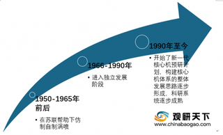 我国航空发动机行业竞争及前景：国内研发集中在研究院 未来军用领域市场空间较大