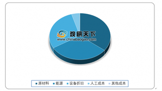 受覆铜板、5G等下游领域发展影响 未来我国电子纱行业市场需求量将继续扩大