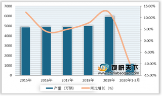 2020年1-2月我国化纤行业发展疲软 亏损面进一步扩大