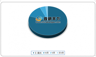 2020年1-3月全国地表水质量分析：水质优良类断面比例达79.9%