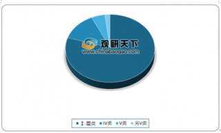 2020年1-3月全国地表水质量分析:水质优良类断面比例达79.9%