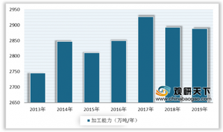 我国水产品加工能力总体提升 行业产值及加工总量均保持增长