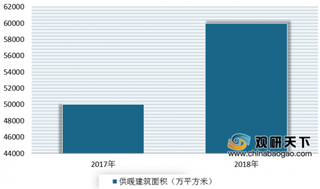 迎政策利好 多地陆续出台相关政策 预计我国地热供暖市场将在“十四五”期间集中释放