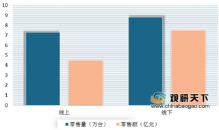 疫情影响下集成灶Q1下滑近五成 线上市场竞争越发激烈 头部品牌份额出现下降