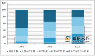 一季报五粮液等头部酒企好于预期 高端白酒市场受疫情影响不大