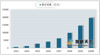 央行在6市（区）扩大金融科技创新监管试点 科技赋能开辟金融新空间