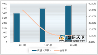 无人驾驶网约车体验项目将正式登陆上海 我国无人驾驶行业向好发展