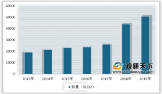 2019年中国互联网基础建设现状分析：IP地址数量及出口带宽数均增长