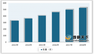 我国美术馆行业发展日益成熟 场馆数量、举办展览次数及参观人次均不断增加