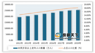 政策红利释放 2020年我国大健康产业市场前景可观