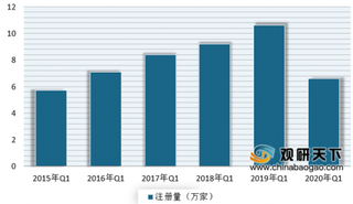 需求爆发 “五一”小长假订单量价上涨 我国酒店市场迎来复苏期