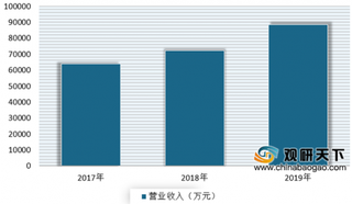 儿童药细分领域龙头企业贵州三力正式上市 目前我国儿童药市场需求广阔