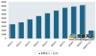 即将迎来改革 银保监会下发征求意见稿 我国车险市场有望进一步规范化