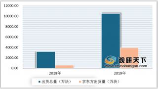 国产OLED面板打破技术壁垒后急速发展 未来将改变国外垄断局面