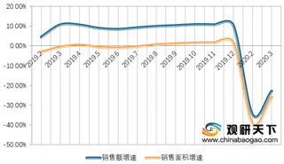 2020中国热水器行业高峰论坛召开 行业迎来多重利好逐步回暖