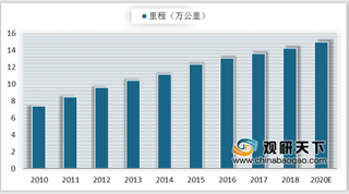 5月6日起全国公路恢复收费 浅析我国高速公路业发展现状