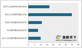 国常会引导合力建设工业互联网 产业发展将新增岗位促进就业