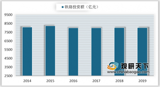 我国磁浮项目建设不断推进 轨道交通市场前景可期