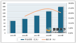 2020年我国网络安全设备行业分析：防火墙/VPN等细分市场规模不断增长