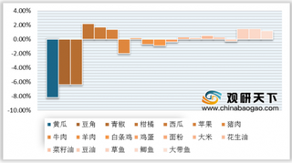 疫情下全国食用农产品市场价格连续9周回落 猪肉价格再度下降