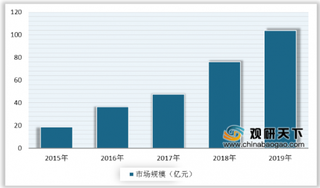 2020年我国网络音乐行业市场、用户规模持续增长 未来发展前景可观