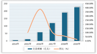 我国第三方移动支付行业交易规模增速放缓 双寡头竞争格局明显