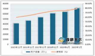 2020年3月中国商务交易应用发展现状：在线教育快速增长 旅行预订大幅下降