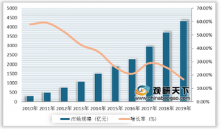 2019年中国互联网产业向好发展 上市企业数量及市值均不断增长