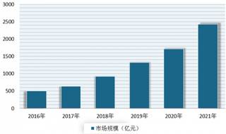 “新基建”加持下建设加速 我国首条“超级高速公路”将开建 或将拉开自动驾驶大规模建设帷幕