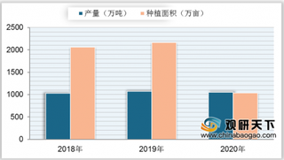 糖价受国内外多种因素综合影响仍将震荡运行 未来十年国内食糖供需将得到保障