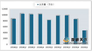 国产智能手机出货量给力 一季度国内智能手机处理器市场迎新格局